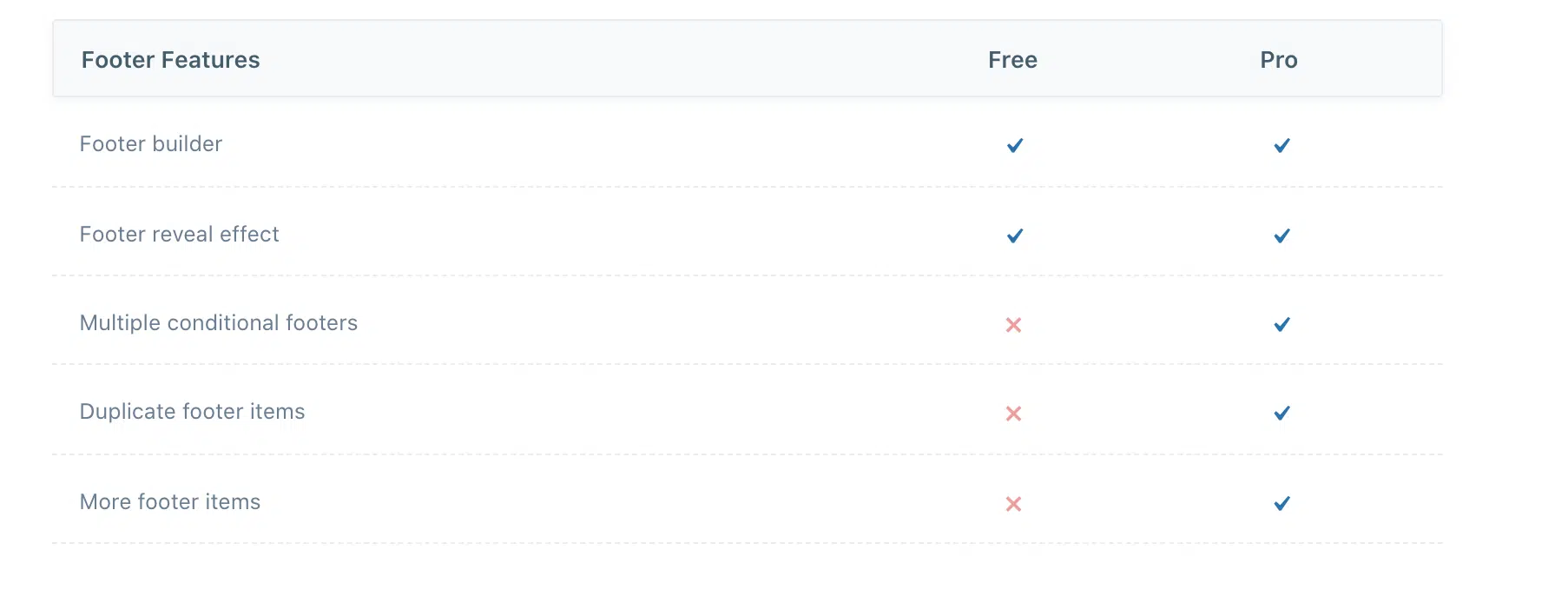 12 free vs pro 3 12 free vs pro (3)