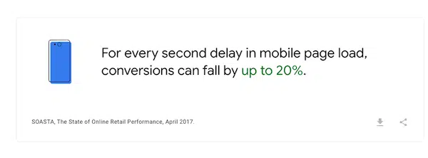 conversion and performance (google)